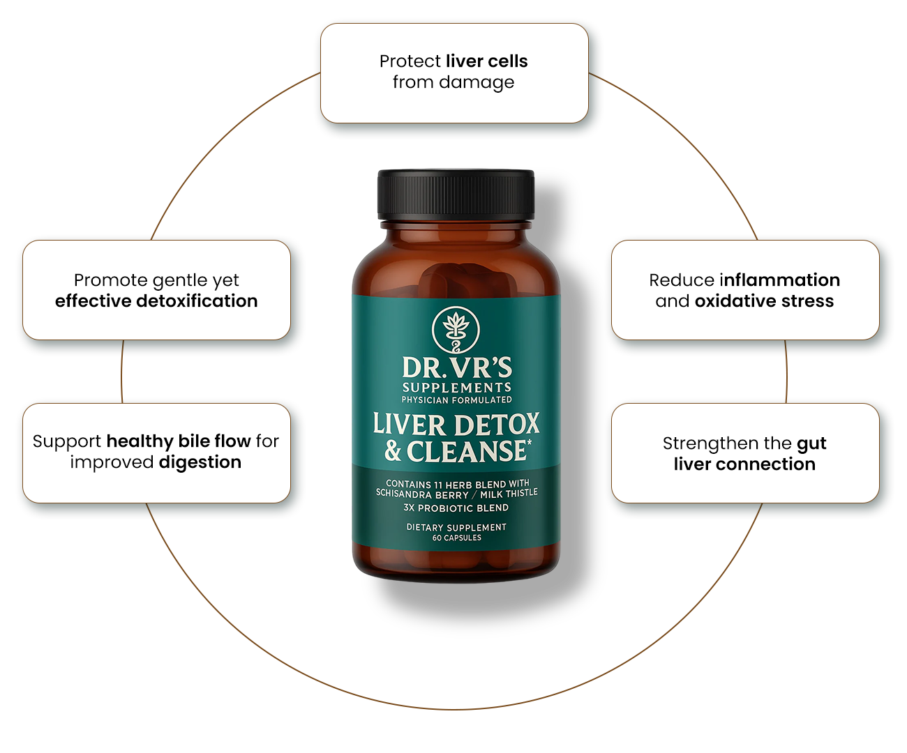 Liver Detox & Supplements 
